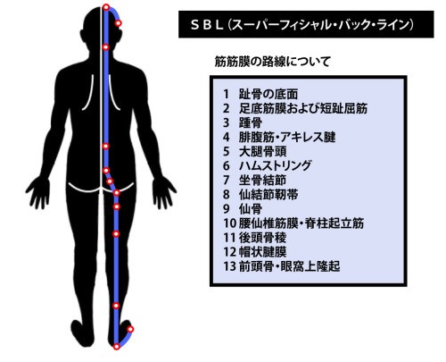東御市,上田市,小諸市,整体,指圧,ほぐしや,指圧,整体